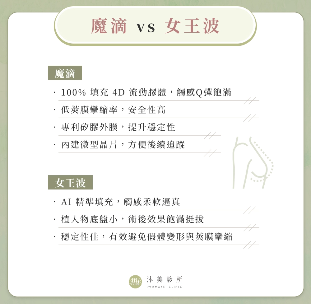 魔滴 vs 女王波