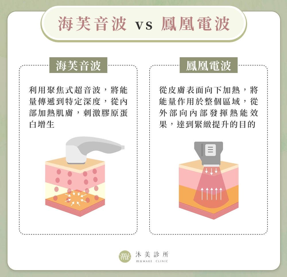 海芙音波 vs 鳳凰電波